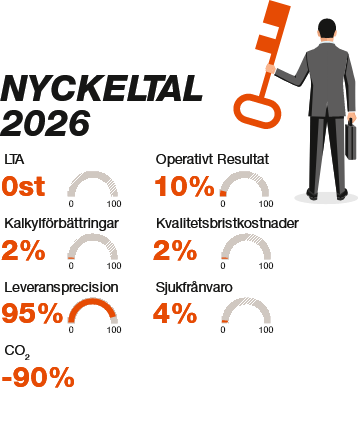 Nyckeltal