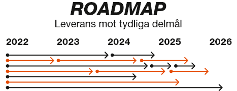 Roadmap